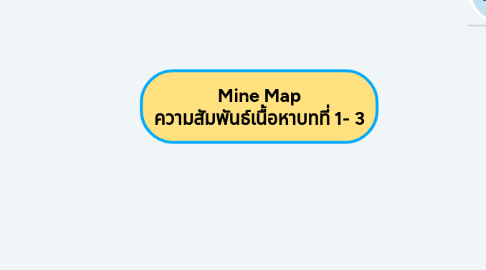 Mind Map: Mine Map ความสัมพันธ์เนื้อหาบทที่ 1- 3