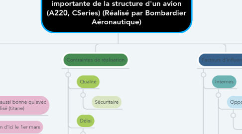 Mind Map: Phase 2 du projet de remplacement de la matière première d'une pièce importante de la structure d'un avion (A220, CSeries) (Réalisé par Bombardier Aéronautique)