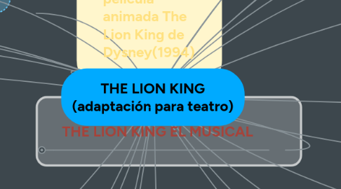 Mind Map: THE LION KING (adaptación para teatro)