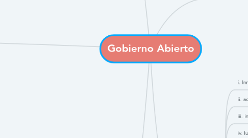 Mind Map: Gobierno Abierto