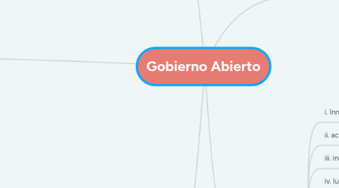 Mind Map: Gobierno Abierto