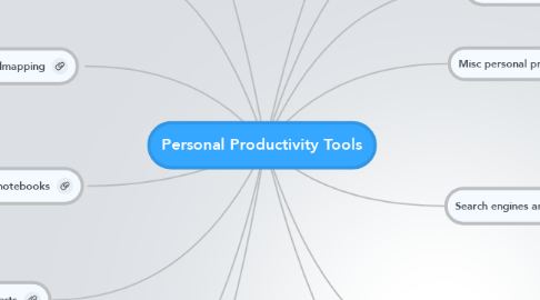 Mind Map: Personal Productivity Tools