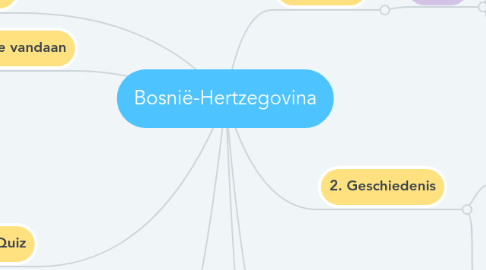 Mind Map: Bosnië-Hertzegovina