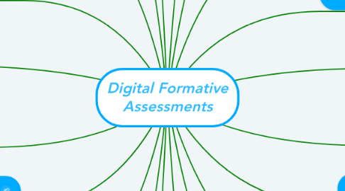 Mind Map: Digital Formative Assessments