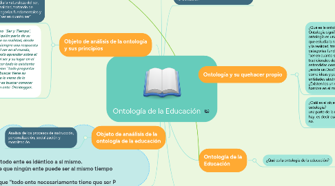 Mind Map: Ontología de la Educación