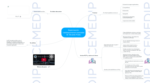 Mind Map: Reanimación cardiopulmonar avanzada Dr. Ricardo Freile