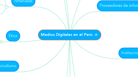 Mind Map: Medios Digitales en el Perú