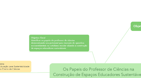 Mind Map: Os Papeis do Professor de Ciências na Construção de Espaços Educadores Sustentáveis