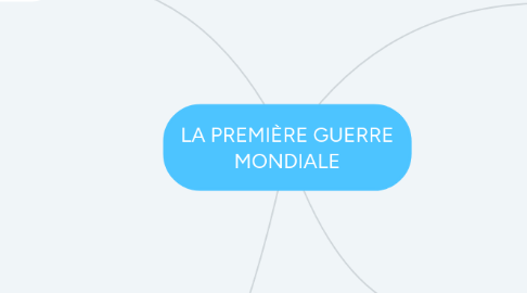 Mind Map: LA PREMIÈRE GUERRE MONDIALE