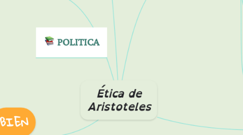 Mind Map: Ética de Aristoteles