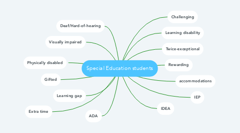 Mind Map: Special Education students