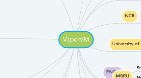 Mind Map: VaporVM