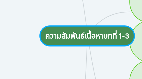 Mind Map: ความสัมพันธ์เนื้อหาบทที่ 1-3