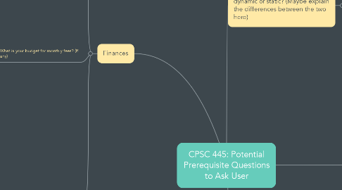 Mind Map: CPSC 445: Potential Prerequisite Questions to Ask User