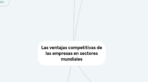 Mind Map: Las ventajas competitivas de las empresas en sectores mundiales