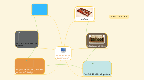 Mind Map: Evolución de las computadoras