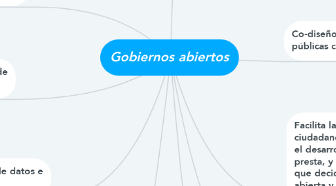 Mind Map: Gobiernos abiertos