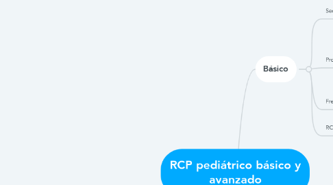 Mind Map: RCP pediátrico básico y avanzado