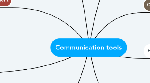Mind Map: Communication tools