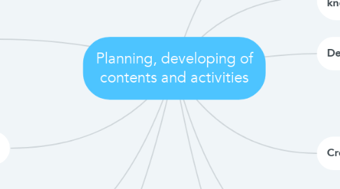 Mind Map: Planning, developing of contents and activities