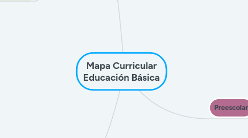 Mind Map: Mapa Curricular Educación Básica