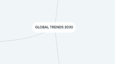 Mind Map: GLOBAL TRENDS 2030