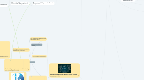 Mind Map: Mathematics AOK