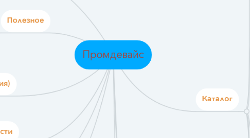 Mind Map: Промдевайс