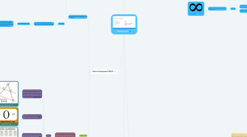 Mind Map: Mathematics