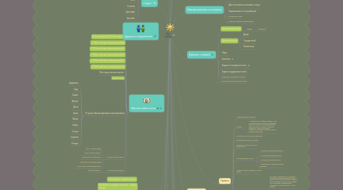 Mind Map: Моя жизнь