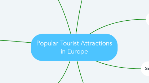 Mind Map: Popular Tourist Attractions in Europe