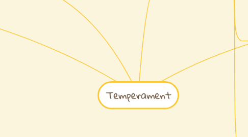 Mind Map: Temperament