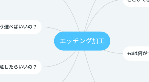 Mind Map: エッチング加工