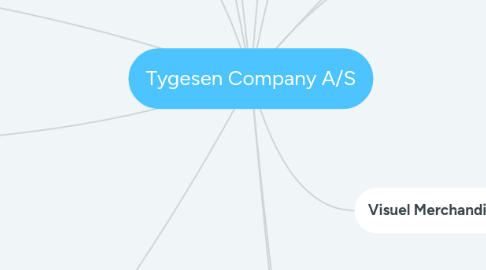 Mind Map: Tygesen Company A/S