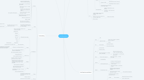 Mind Map: User Experience