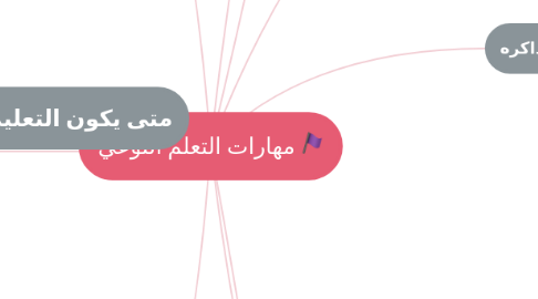 Mind Map: مهارات التعلم النوعي