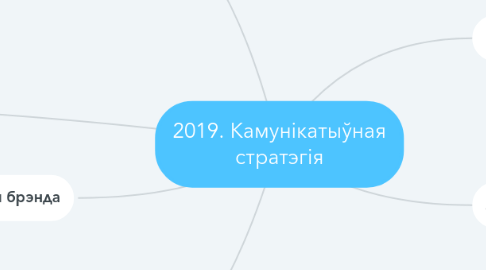 Mind Map: 2019. Камунікатыўная стратэгія