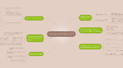 Mind Map: Teaching in the 21st Century