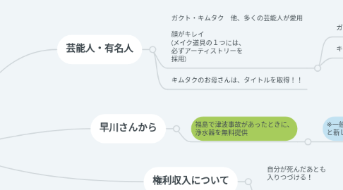 Mind Map: アムウェイ