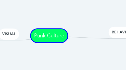 Mind Map: Punk Culture