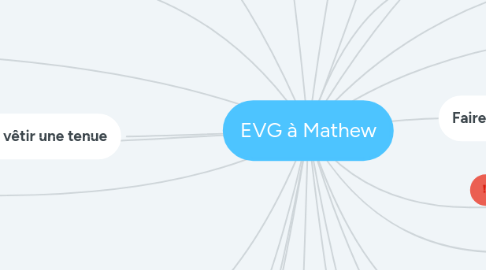 Mind Map: EVG à Mathew