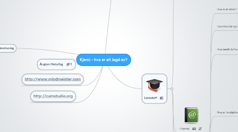 Mind Map: Kjemi - hva er alt lagd av?