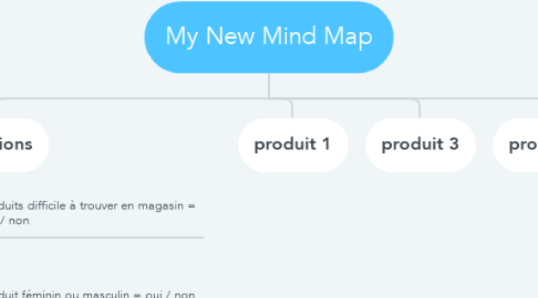 Mind Map: My New Mind Map