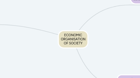 Mind Map: ECONOMIC ORGANISATION OF SOCIETY