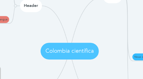 Mind Map: Colombia científica