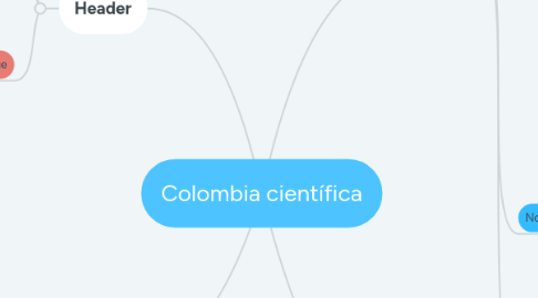 Mind Map: Colombia científica