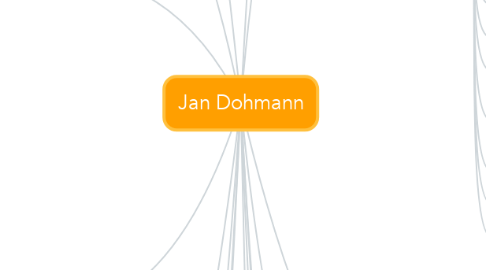 Mind Map: Jan Dohmann