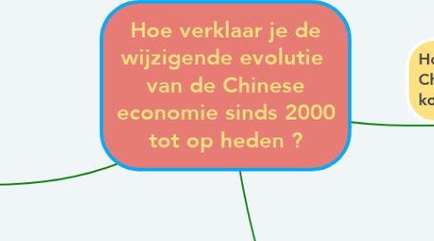 Mind Map: Hoe verklaar je de wijzigende evolutie  van de Chinese economie sinds 2000 tot op heden ?