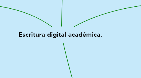Mind Map: Escritura digital académica.