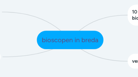 Mind Map: bioscopen in breda